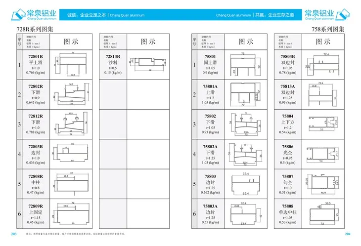 פרופילי אלומיניום מוחצנים לפרופיל שחול אלומיניום סין עבור חלון הזזה ודלת MM 728R סדרה